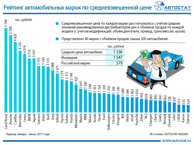 Цены на новые автомобили российские в 2017 году Цены на новые автомобили российские в 2017 году